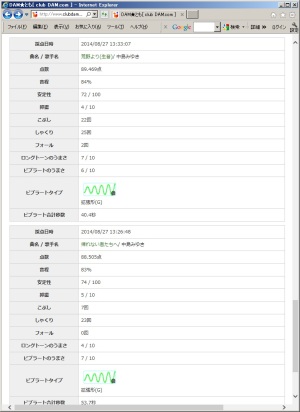 「DAM ★とも」、、「精密採点DX」での点数です。　（笑）